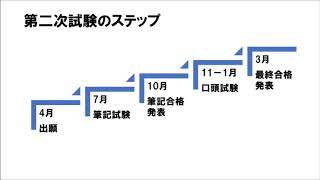 技術士合格のコツ