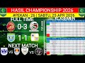 HASIL PEGADAIAN CHAMPIONSHIP 2026‼️SRIWIJAYA FC VS GARUDAYAKSA FC‼️KLASEMEN TERBARU‼️PEKAN 26