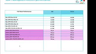 A9000 / R  - Performance and Monitoring