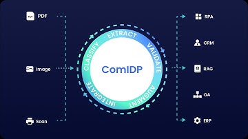 Revolutionize Your Business with ComIDP Intelligent Document Processing!