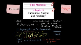 Fluid Mechanics solution, Frank M. White, Chapter 5, Dimensional Analysis and Similarity, P2