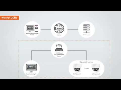 How to use Wisenet DDNS ENG