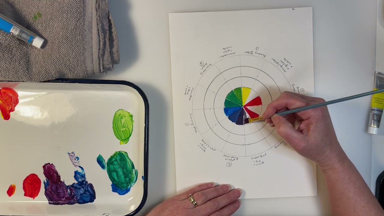 Step 3 in creating a colour wheel 