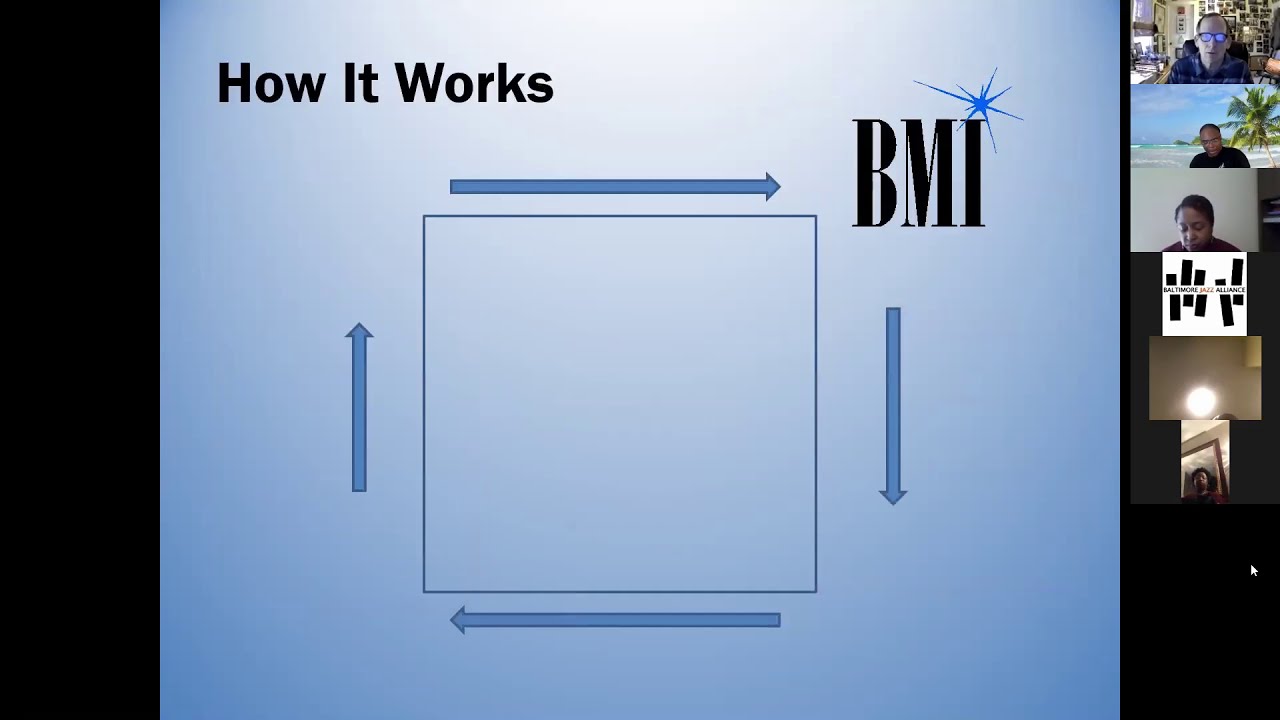 Baltimore Jazz Conference 2020: Pulling the Curtain Back on Music Licensing