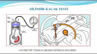 SİLİNDİR KAÇAK TESTİ