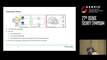 USENIX Security 