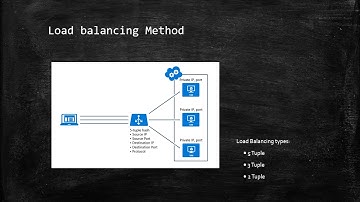 Azure Load Balancer - Methods
