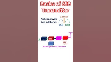 Basics of SSB Transmitter