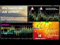 Wettervorhersage: Wie macht der Juli weiter? Kommt der Sommer? Wann hört der Wind im Norden auf?