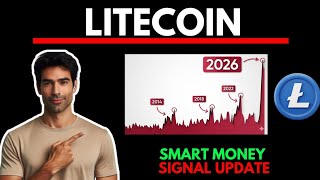 Litecoin LTC Chart Analysis, Price Levels and LITECOIN Price Prediction