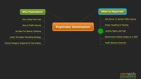 12 Pop Domination   The Inner Details of PopUnder Traffic Explained