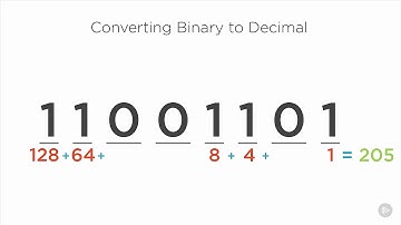 cisco enterprise networks basic networking ip fundamentals 03   Converting Binary and Decimal   Cisc