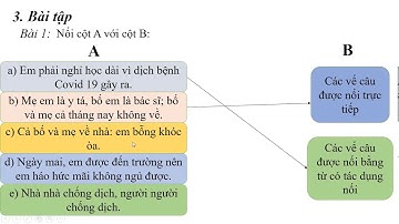 MÔN TIẾNG VIỆT LỚP 5 - LUYỆN TẬP VỀ NỐI CÁC VẾ TRONG CÂU GHÉP -   GV TÔ 5 - TRƯỜNG TIỂU HỌC ĐẰNG HẢI