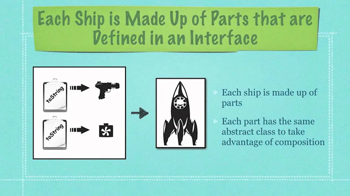 Abstract Factory Design Pattern