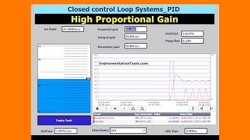 Effect of High Proportional Gain - PID Controller Simulation in PLC Program