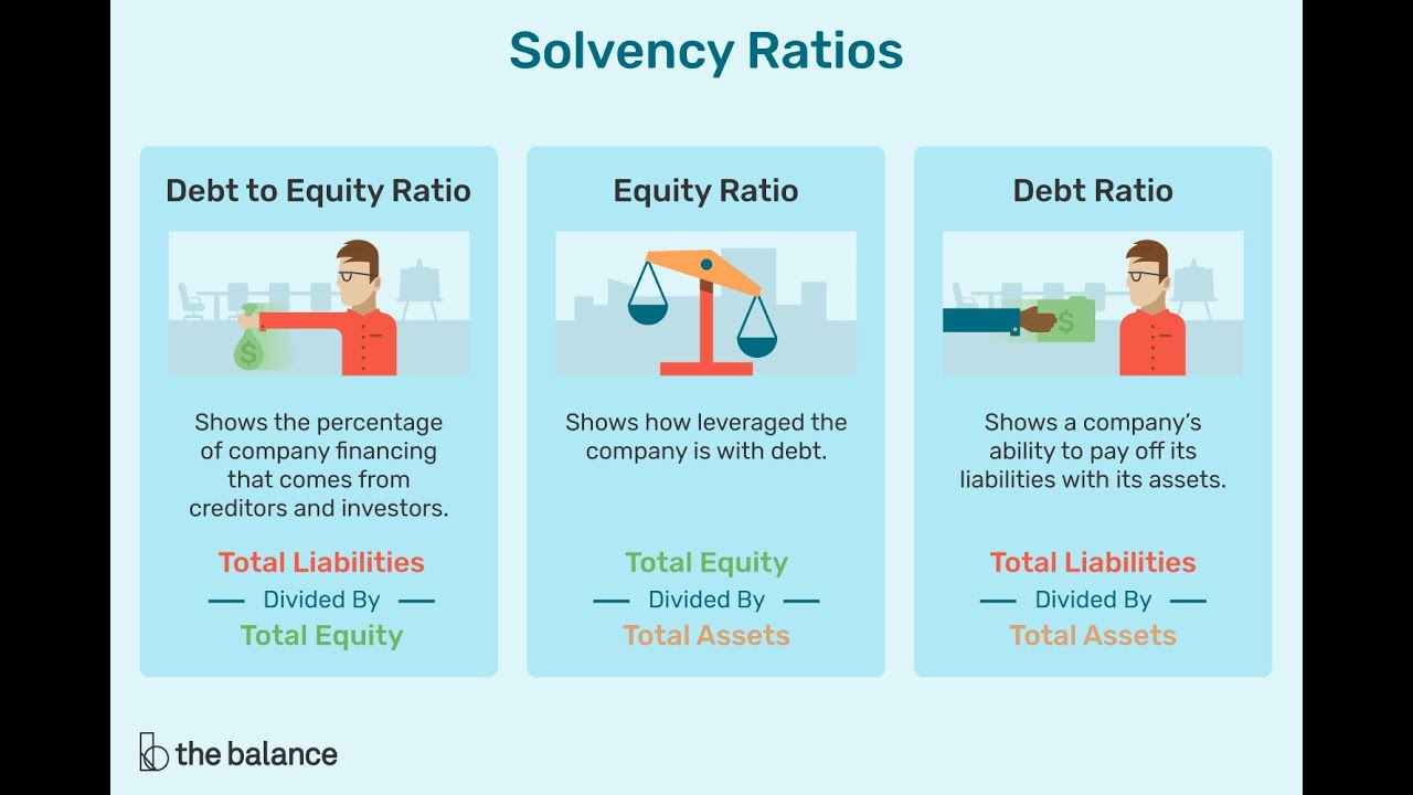 RATIO ANALYSIS - PART 2 - SOLVENCY RATIOS (DEBT EQUITY, TOTAL ASSET TO ...