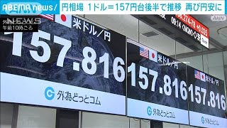 円相場　1ドル＝157円台後半で推移　米経済統計の発表で再び円安圧力強まる(2024年5月1日)