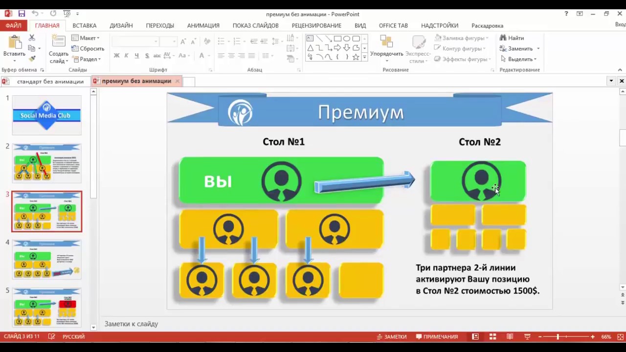Вот почему люди из всех проектов заходят в Social Media Club