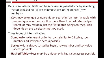 ABAP Internal Tables 2/12/2018