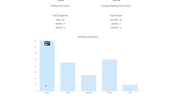 Blogging Analytics Dashboard in Python - Design & Front-end Development
