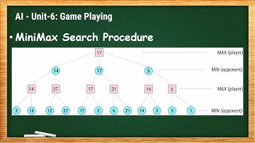 6.1 - MiniMax Search Procedure - AI