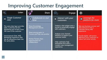 Capabilities of the Customer Service Portal with Dynamics 365