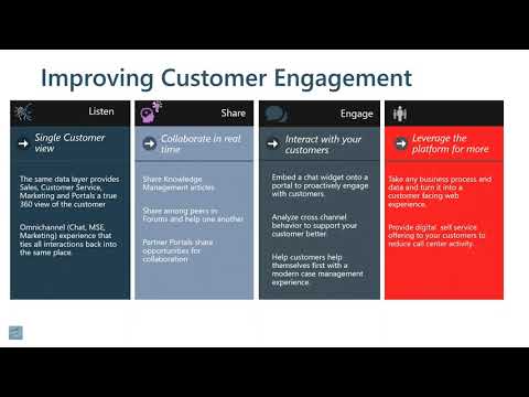 Capabilities of the Customer Service Portal with Dynamics 365