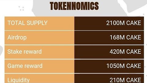CAKE CORE AIRDROP FREE