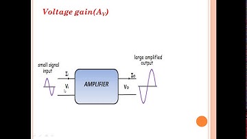 Feedback in amplifier Part 1
