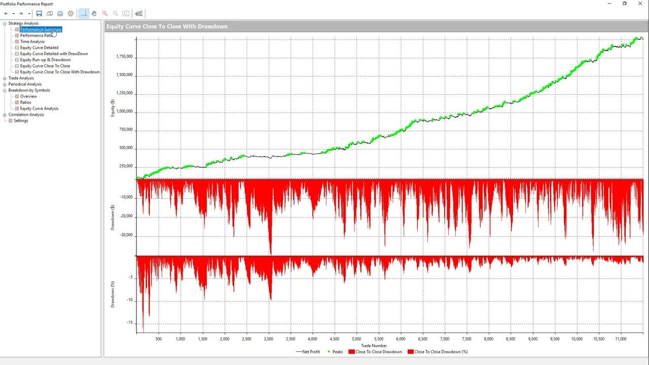 Equity Peak and Drawdown Alert for Portfolios and Market Analysis for Trendline Intersection
