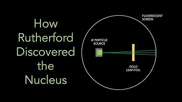 The Geiger-Marsden Experiments | Nuclear Physics