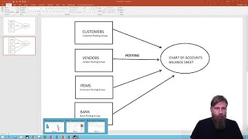 Dynamics NAV 2017: Posting Groups 5/9