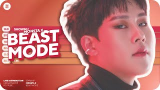 MONSTA X - BEASTMODE Line Distribution (Color Coded) | D-1 ONE OF A KIND