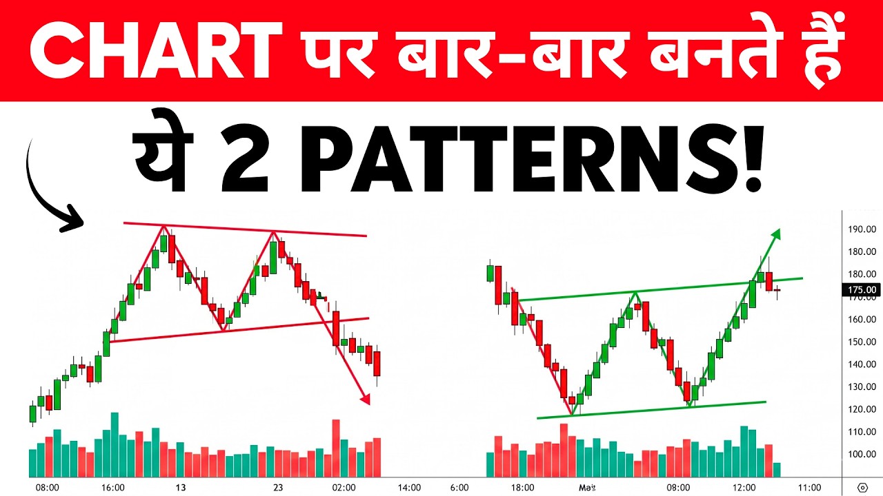 Fix Action Pattern 2 Chart Patterns Every Trader Should Know | M and W Patterns | Price ...