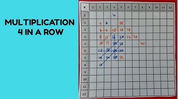 Maths game -  Multiplication 4 in a row