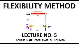 Flexibility method (Lecture no. 5): Frame problem no. 1 (Indeterminate problem).