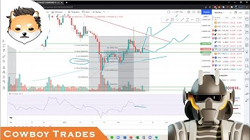 Dogelon Mars ELON Coin - Technical Analysis and Price Prediction