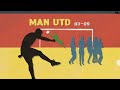 Is Ronaldo actually good at free kicks?
