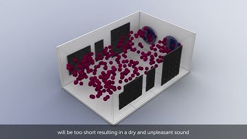 Reverberation - Treating