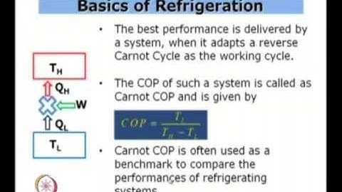 Lec 08: Gas Liquefaction and Refrigeration Systems  #swayamprabha #CH27SP