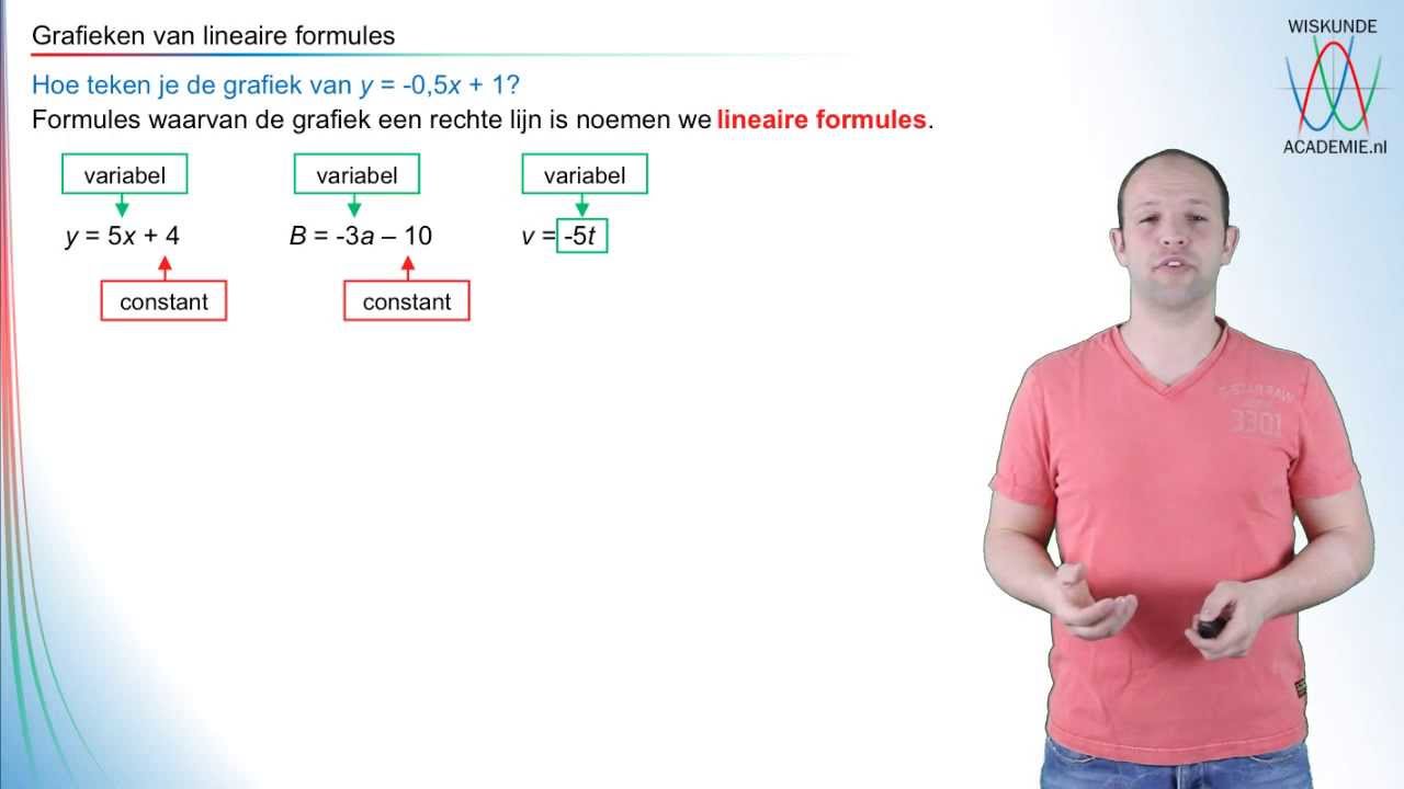 Lineaire formules de grafiek van een lineaire formule WiskundeAcademie YouTube Lineaire formules de grafiek van een lineaire formule WiskundeAcademie YouTube