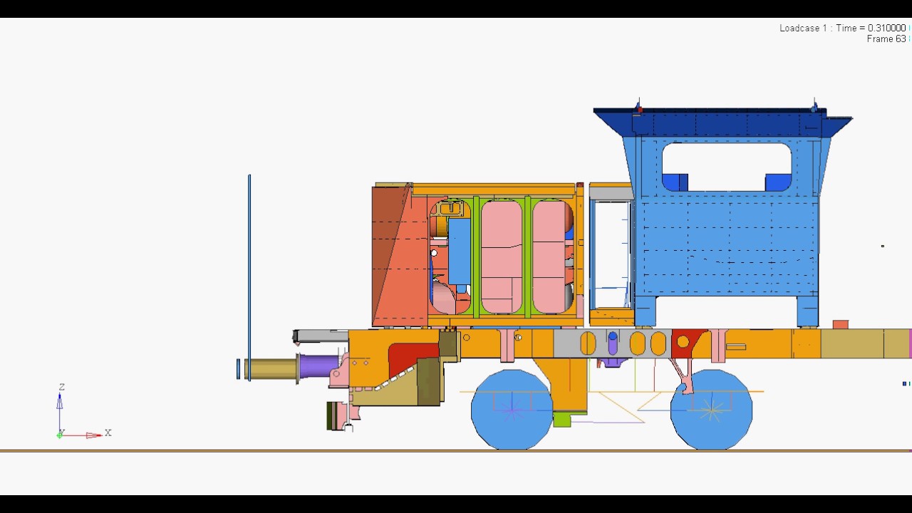 Test rail. Вагон типа а краш тест. УМБУМ умная бумага вагон стрижа. Eddy current Testing Railroad car.