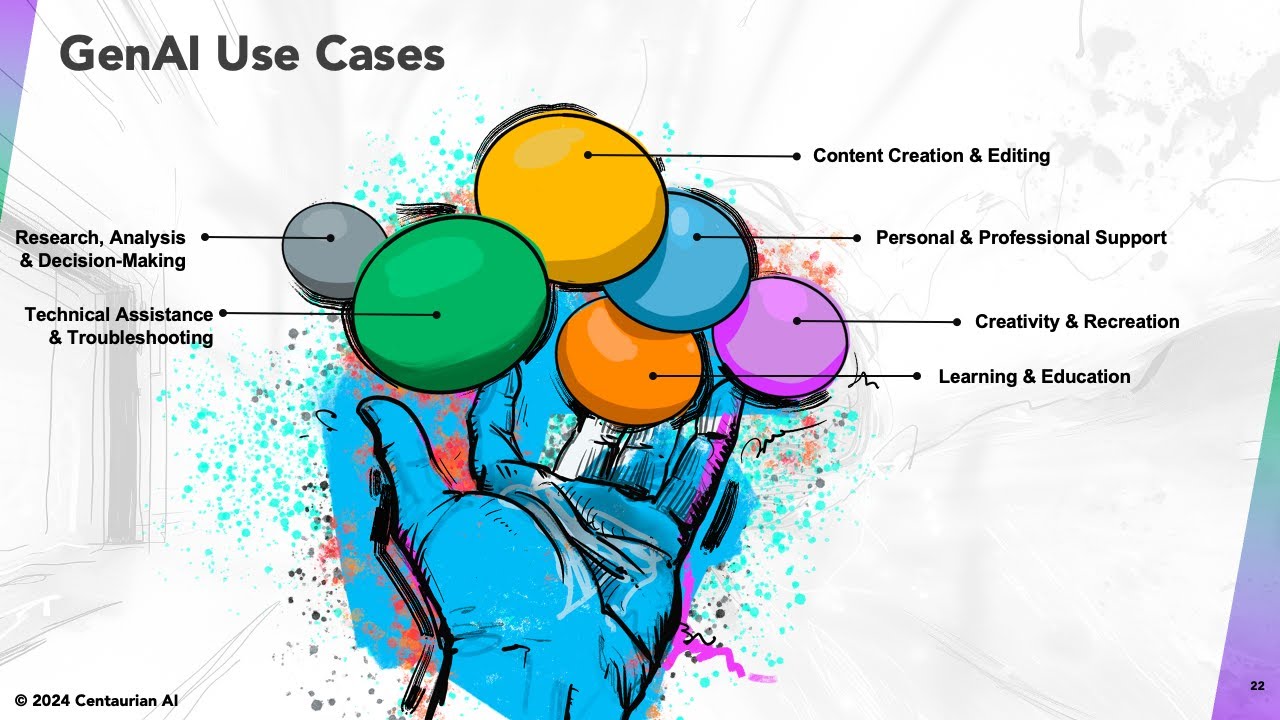 Beyond ChatGPT Prompts: Rethinking Generative AI Use Cases