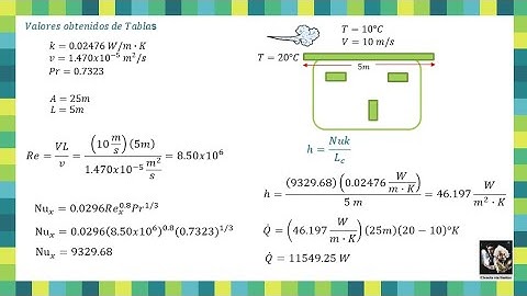 Ejercicio sobre Convección Forzada externa