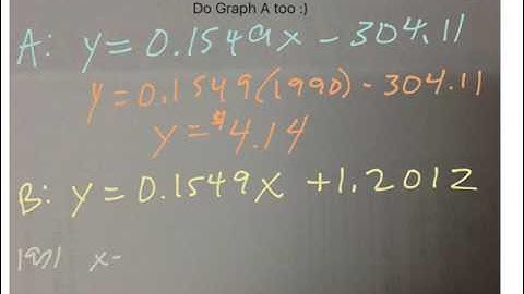 Scatterplots and Linear Modeling (080)