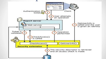 Sql server reporting services