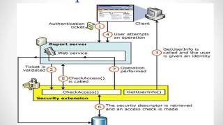 Sql server reporting services