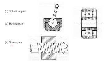 Introduction to Kinematics and Mechanics || Ch-1 || Kinematics and Dynamics of Machines (KDM)