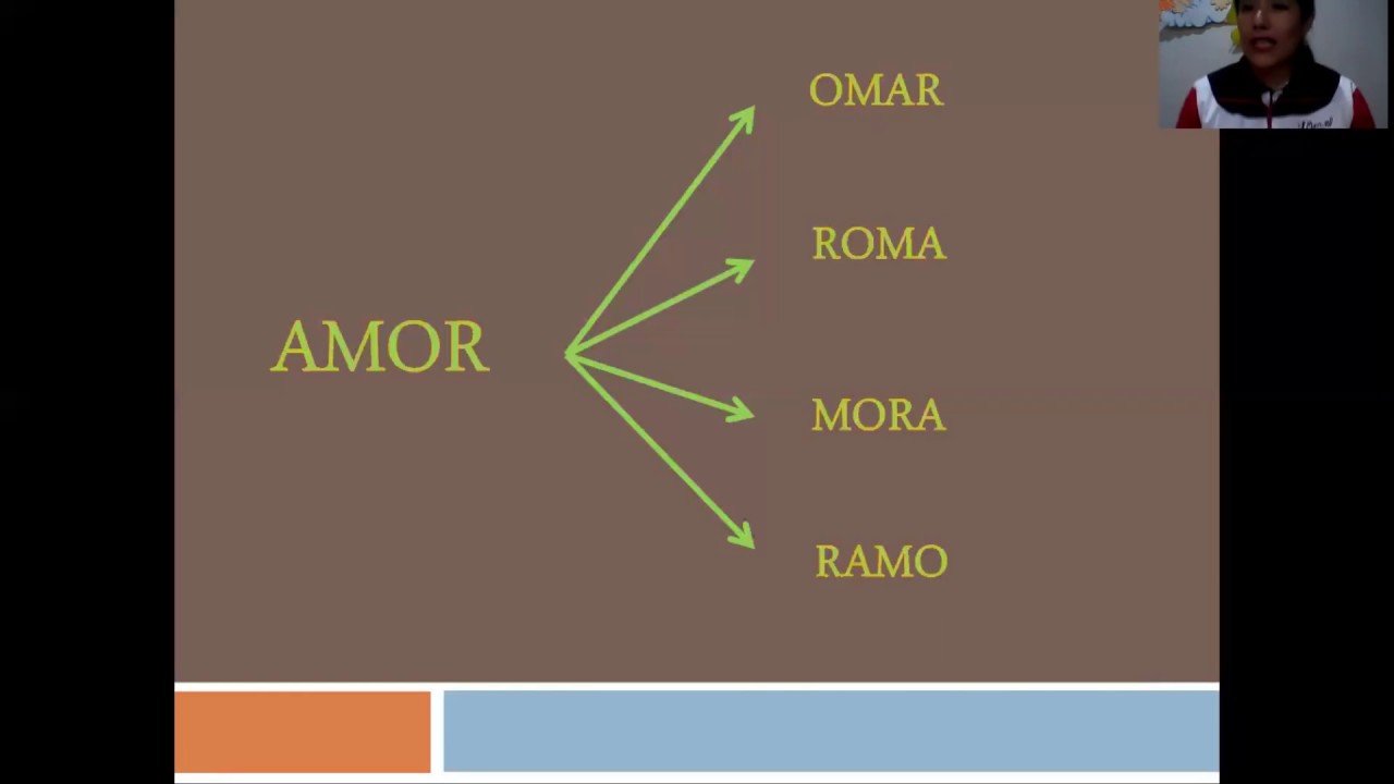 Quantos São Os Anagramas Da Palavra Perdão