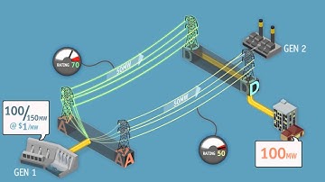 The Spring Washer Effect: section 2 - binding constraints